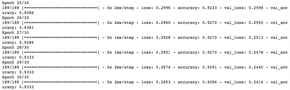 Beginner’s guide to building Artificial Neural Networks using Keras in Python | by Varshita Sher ...