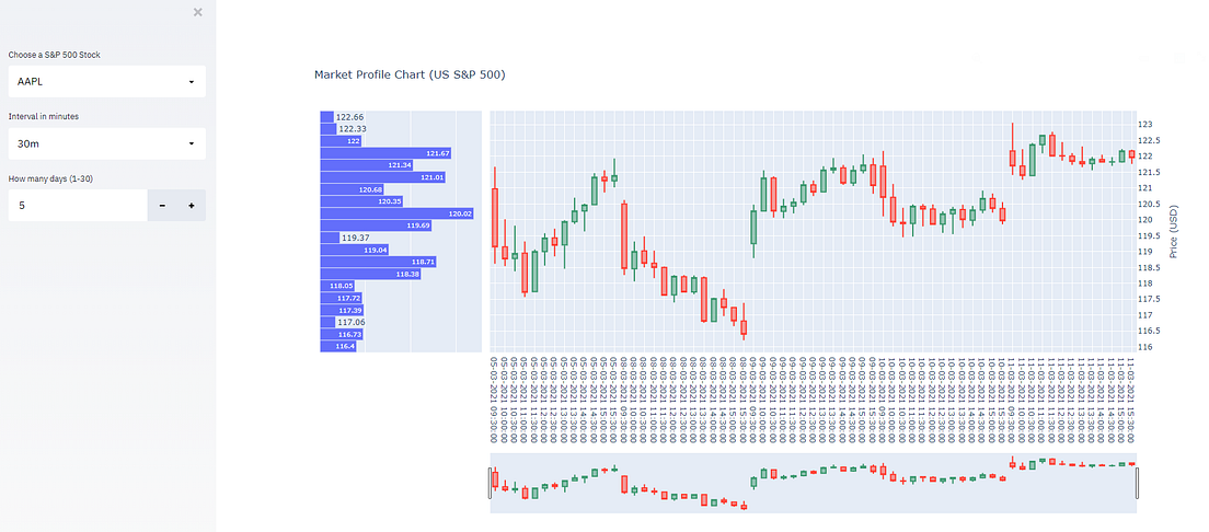 Building An Interactive Stock Market Profile Chart Using Streamlit and ...