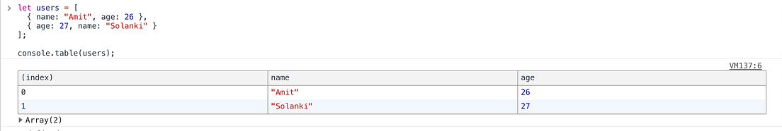 10 Console tricks, to debug like a Pro. | by Amit Solanki | ITNEXT