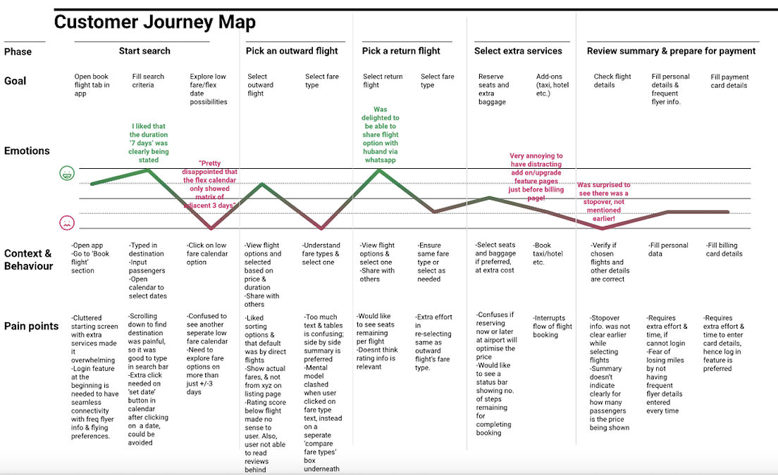 UX case study for an airline booking app by Aakriti Bhalla Medium