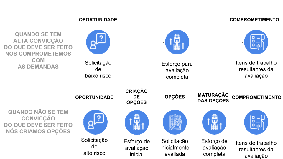 Upstream e downstream no Kanban. Entenda o que é upstream e downstream ...