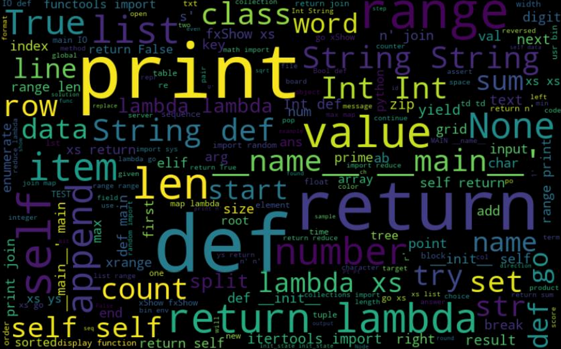 Detecting Programming Languages From Code Snippets | by TAPAS DAS | The ...