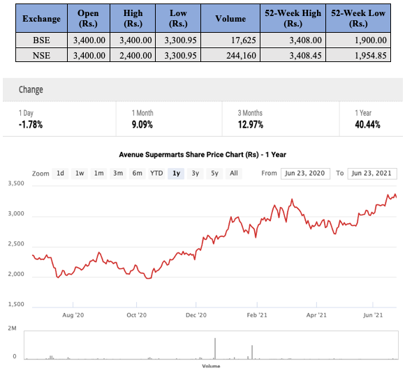 10 Best Market Leader Stocks in India | by Rishi Venkatesh | Jul, 2021