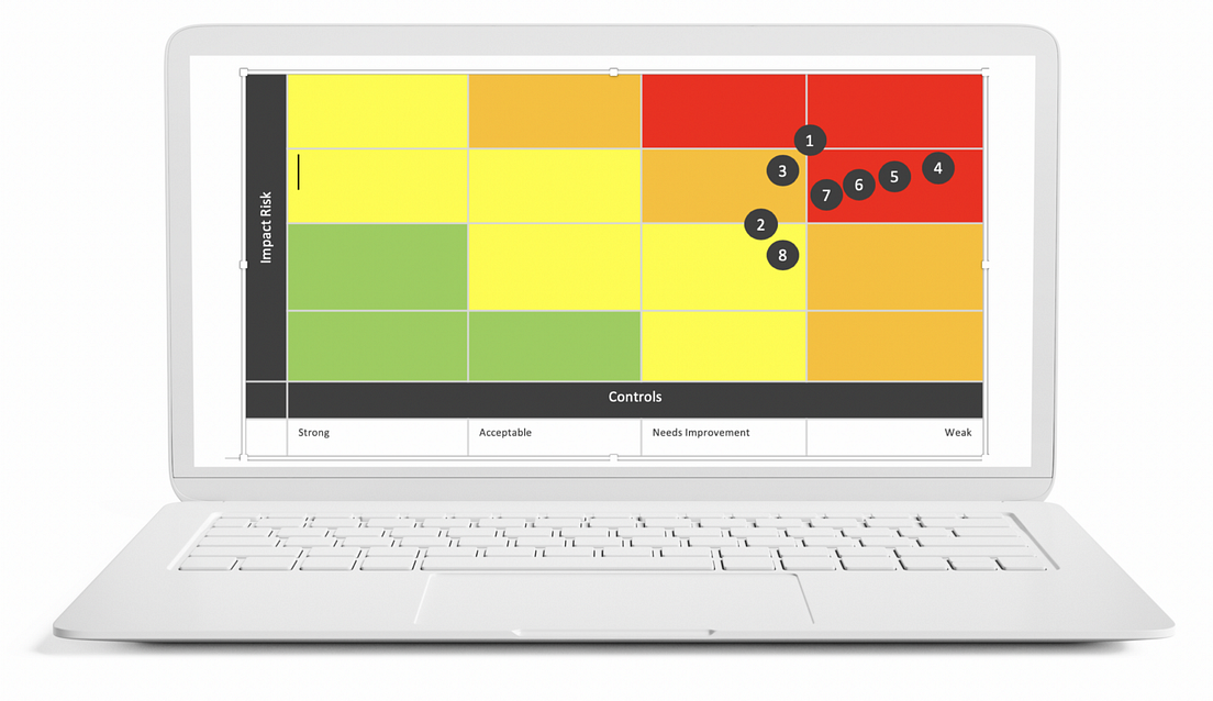 Part Two — How to write a compliance monitoring programme by Compliance Tyler Medium