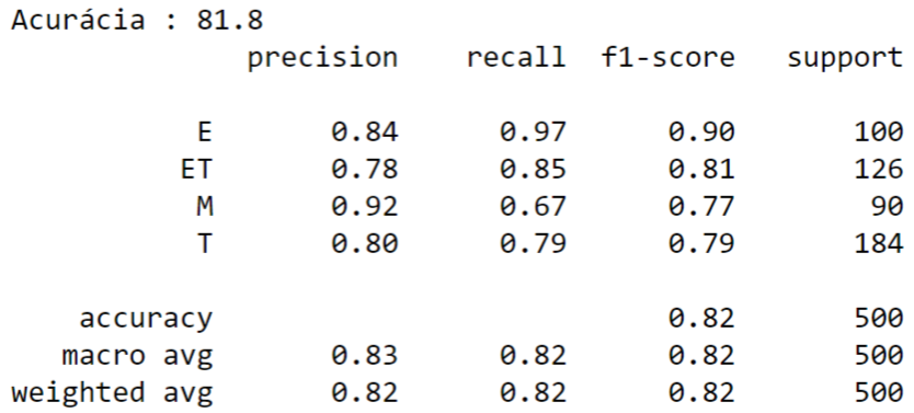 KNN (K Nearest Neighbors) and KNeighborsClassifier — What