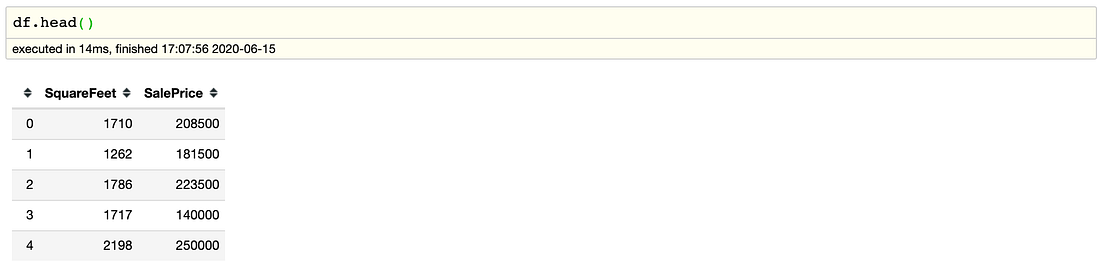 Linear Regression in Python with Scikit-Learn | by Kinder Sham ...