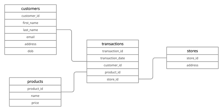 phyton data universal database