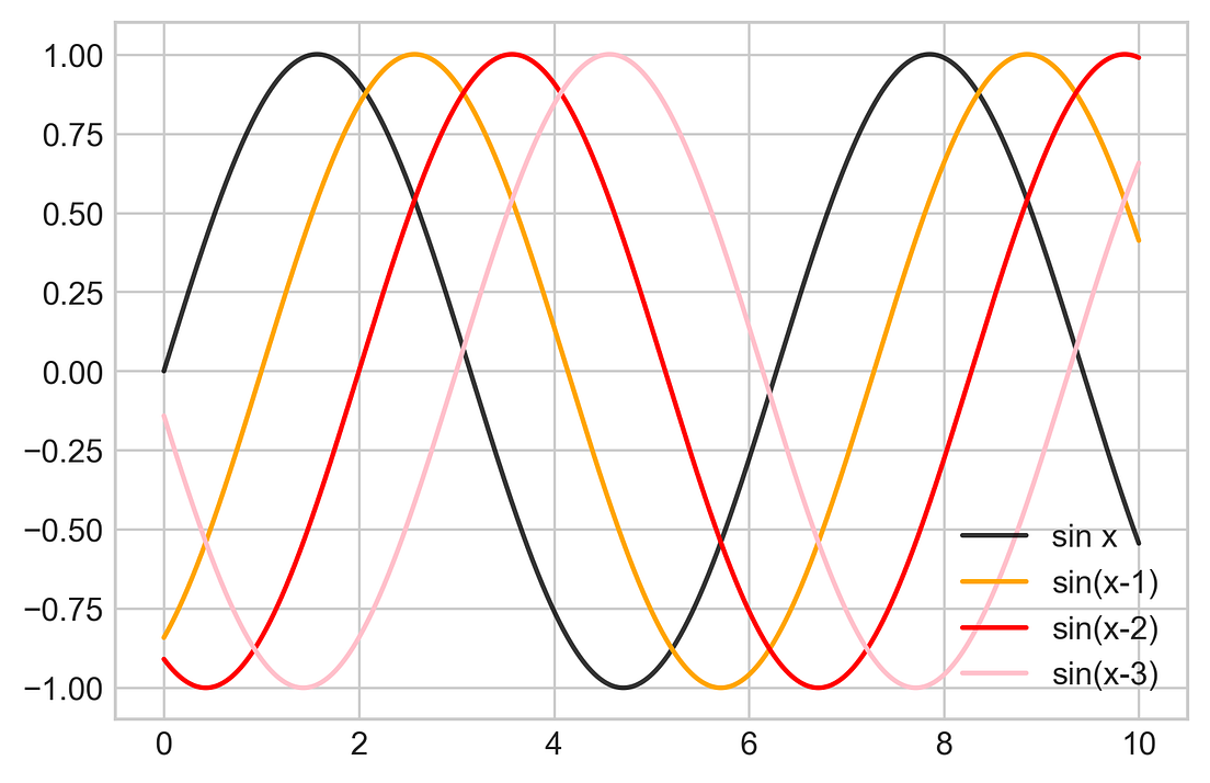 Matplotlib for Machine Learning. Matplotlib is one of the most popular ...