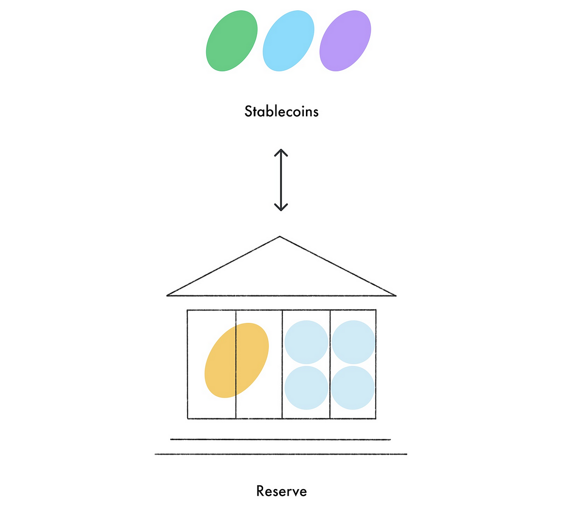 A Look at the Celo White Paper. Celo is an open ...