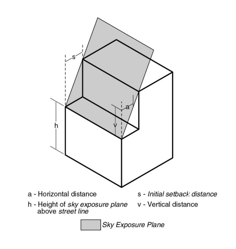 Setback Basics in the New York City Zoning Code by March Chadwick Medium