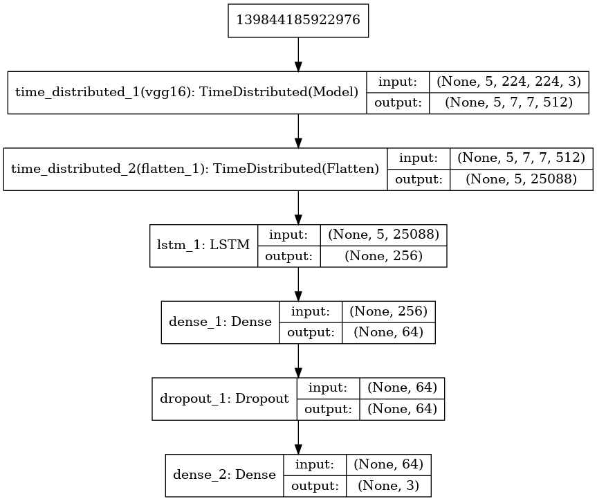 How to work with Time Distributed data in a neural network by Patrice