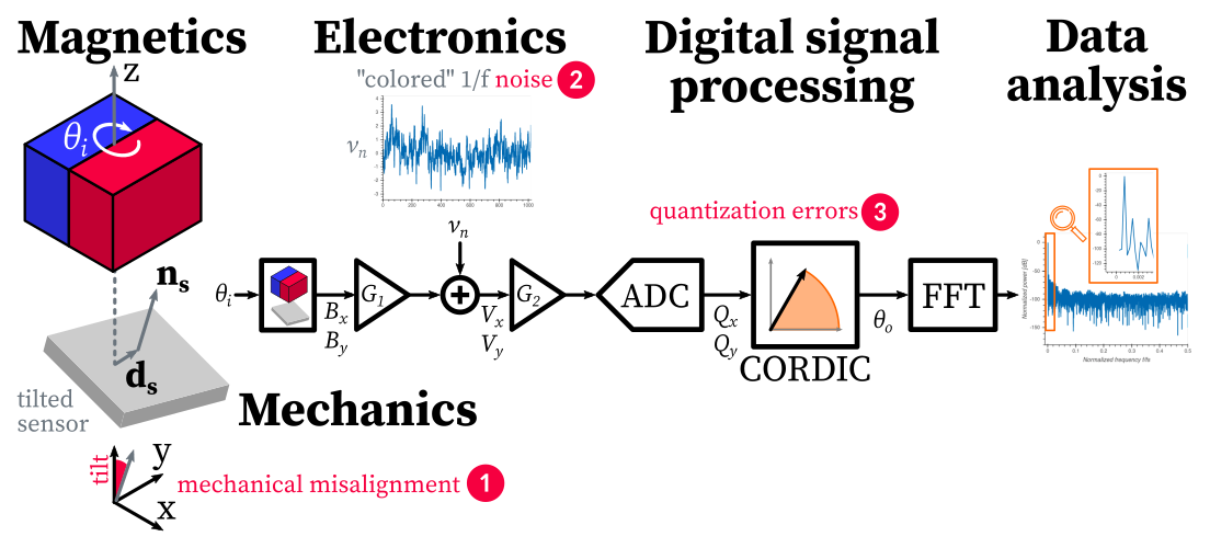 Signal Processing Course Python at Irene Milam blog