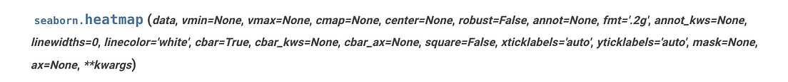 How to Create a Seaborn Correlation Heatmap in Python?