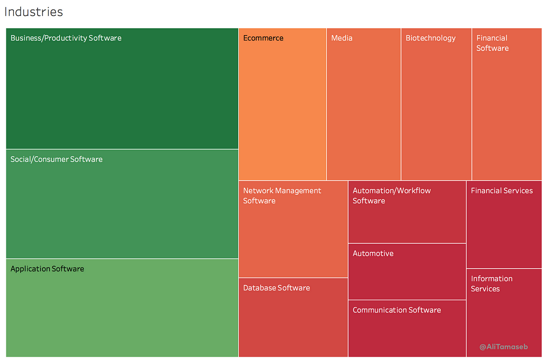 Land of the “Super Founders“— A Data-Driven Approach to Uncover the ...