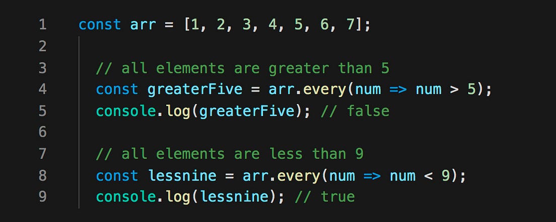 A List of JavaScript Array Methods | by Mandeep Kaur | Medium