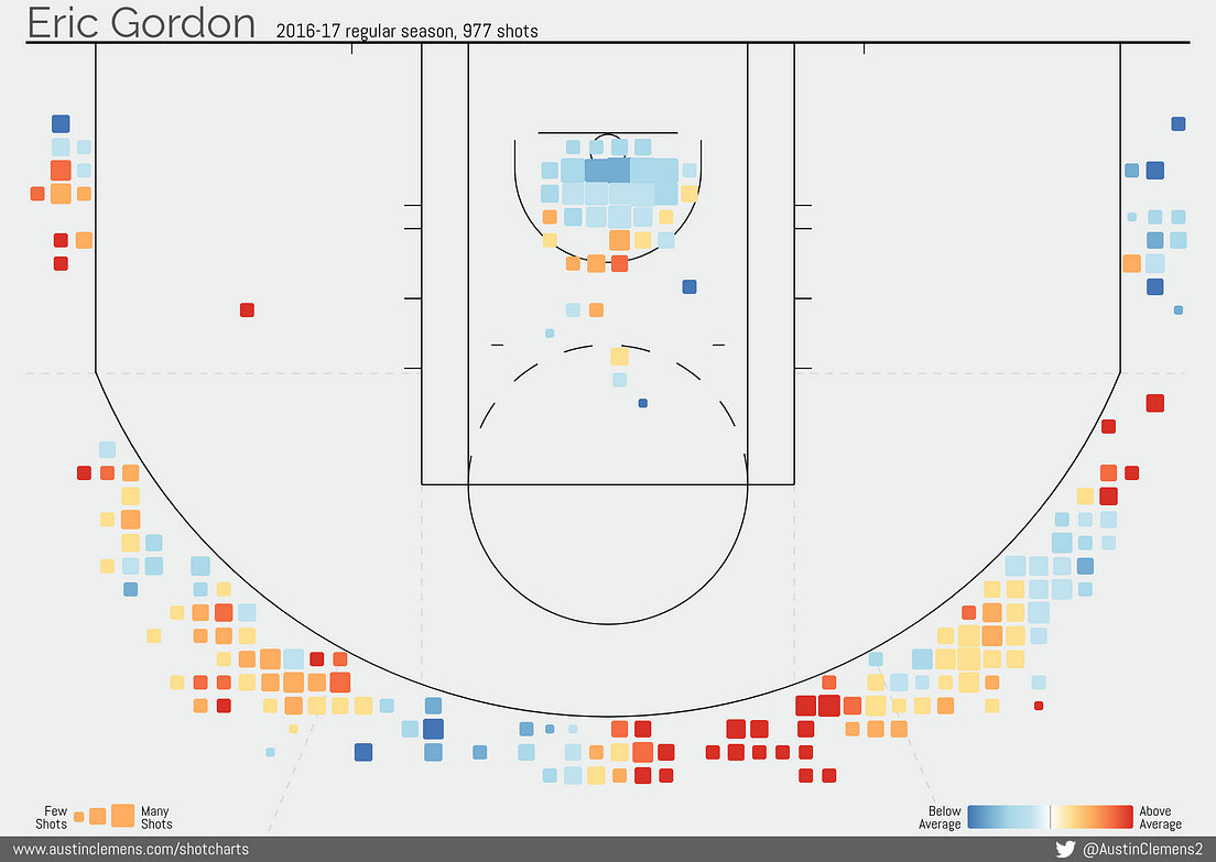 The Next Evolution in NBA Offense Scoring Without Dribbling by