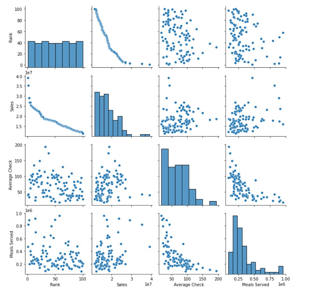 Semi-Automated Exploratory Data Analysis (EDA) in Python | by Destin ...