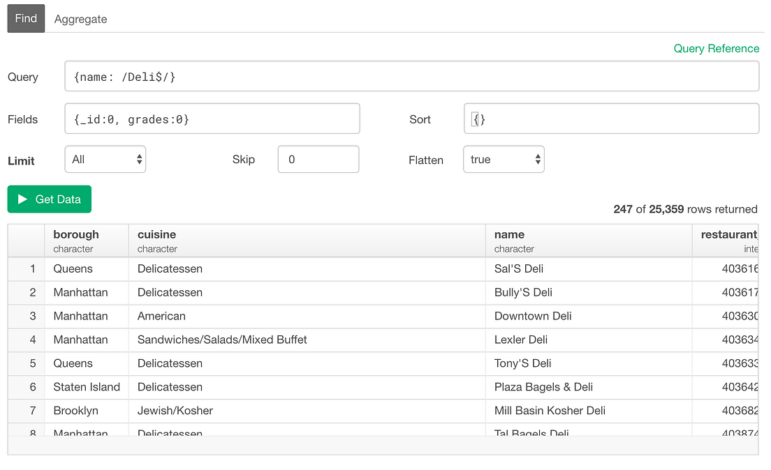 An Introduction to MongoDB Query for Beginners | by Kan Nishida | learn ...