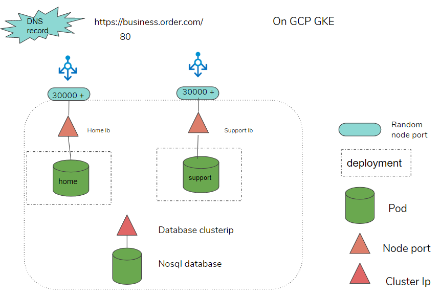 Kubernetes Ingress — explained. Part 1 | by Biswalmanas | Medium