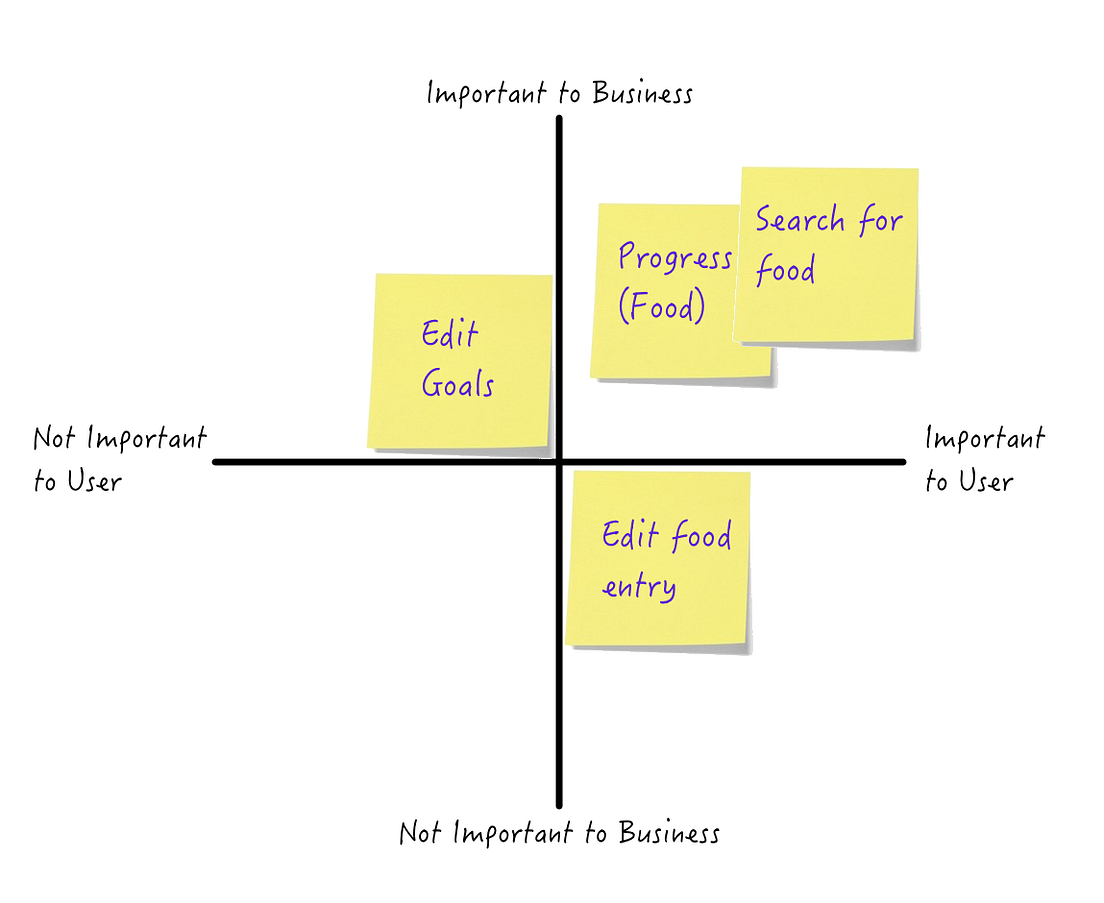 Myfitnesspal case study image