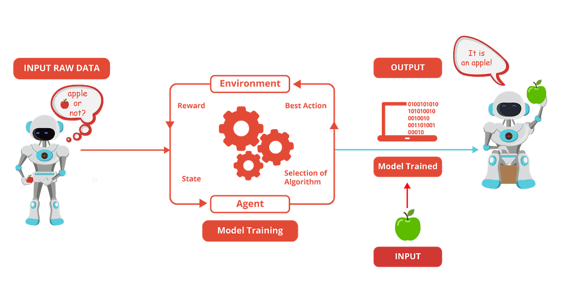 What is the difference between training and test dataset? by Sajid Lhessani Analytics Vidhya