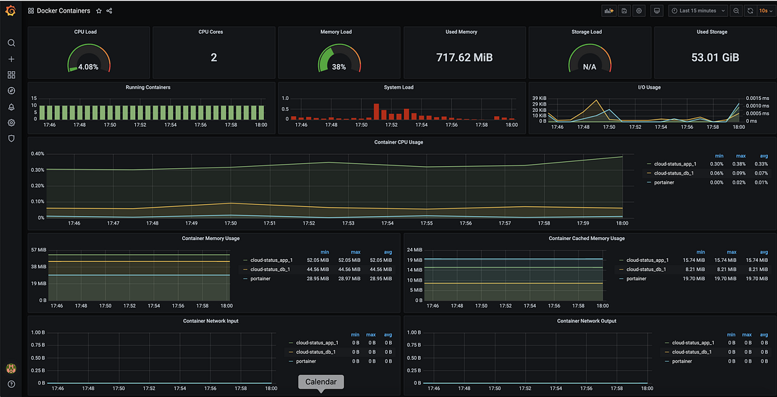 One Grafana Dashboard With Multiple Prometheus Datasources By Natan