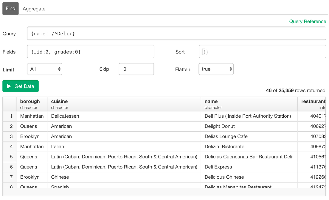 An Introduction to MongoDB Query for Beginners | by Kan Nishida | learn ...