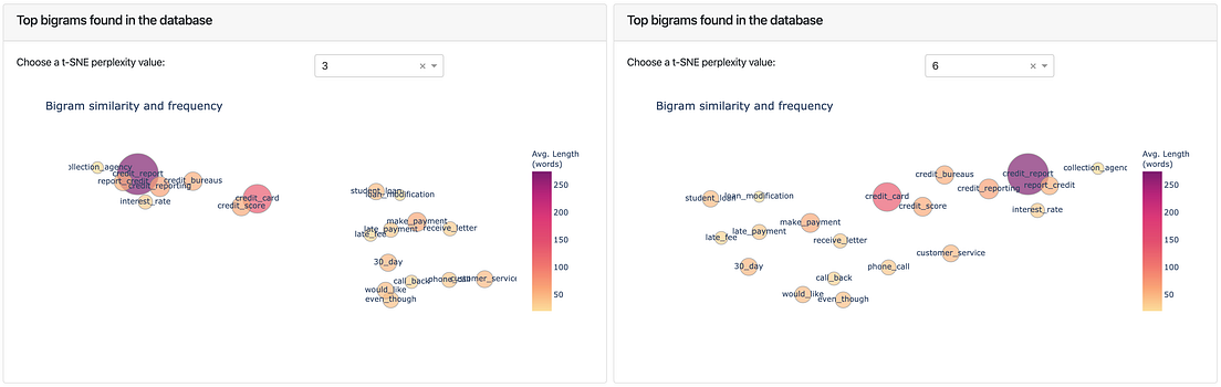 NLP visualizations for clear, immediate insights into text data and outputs