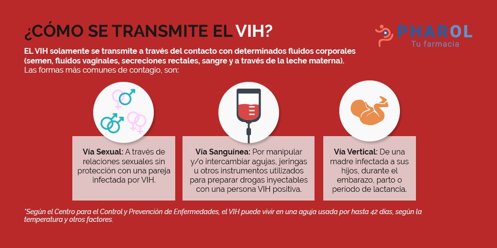 ¿Que es el VIH /SIDA?. El VIH o Virus de Inmunodeficiencia… | by Pharol