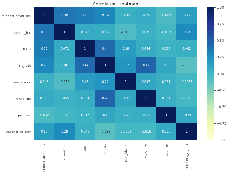 Insightful Loan Default Analysis. Exploring and crunching out the ...