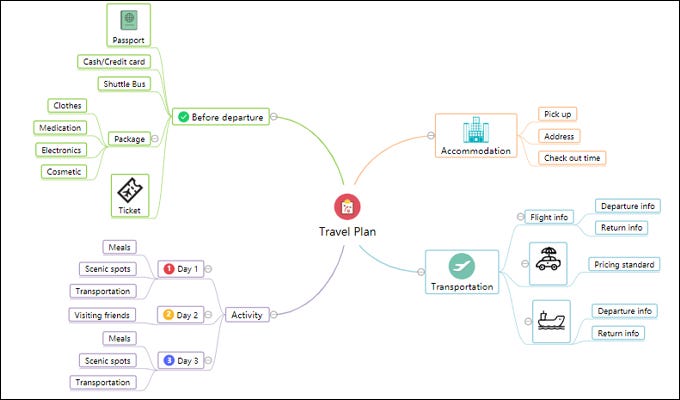 using freemind
