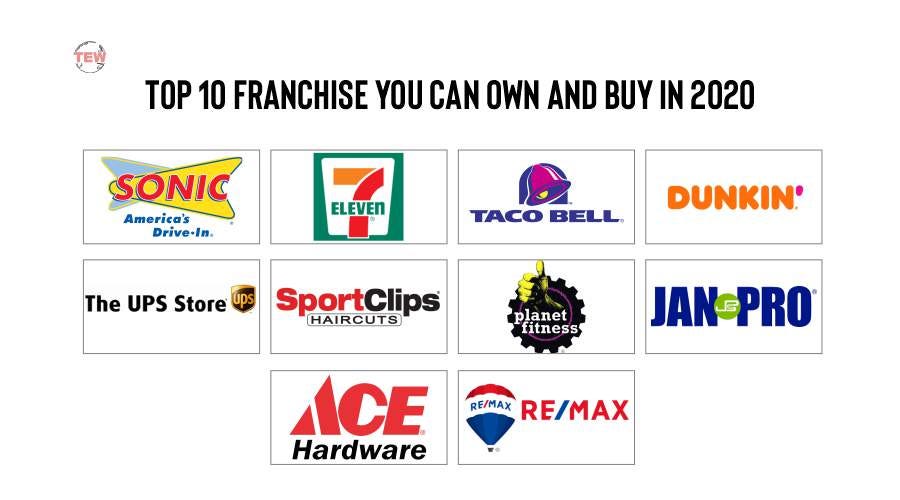 Top 10 Franchise You Can Own And Buy In 2020 | By The Enterprise World ...