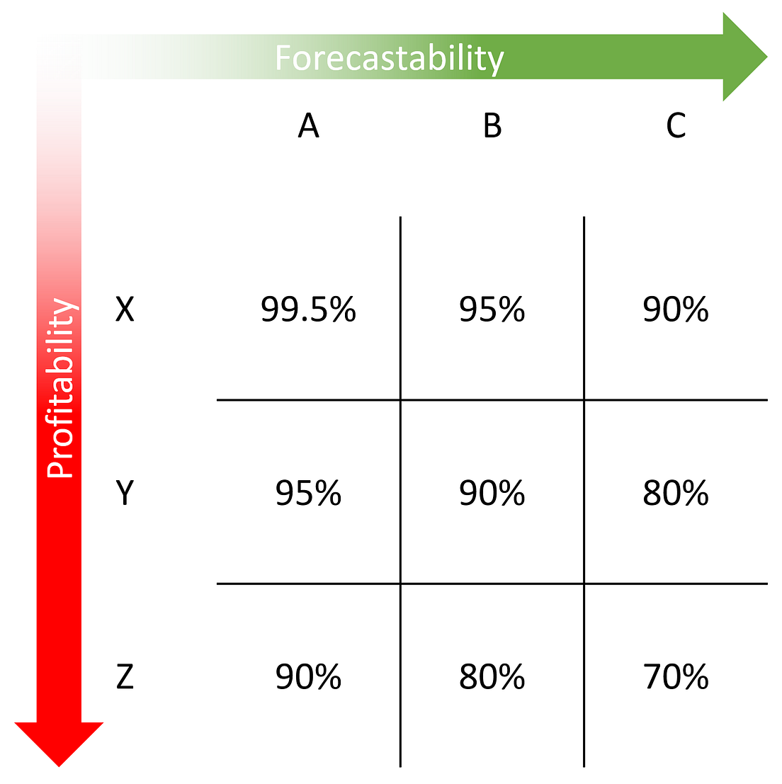 Inventory Optimization: 5 Ways to set Service Level and Safety Stock ...