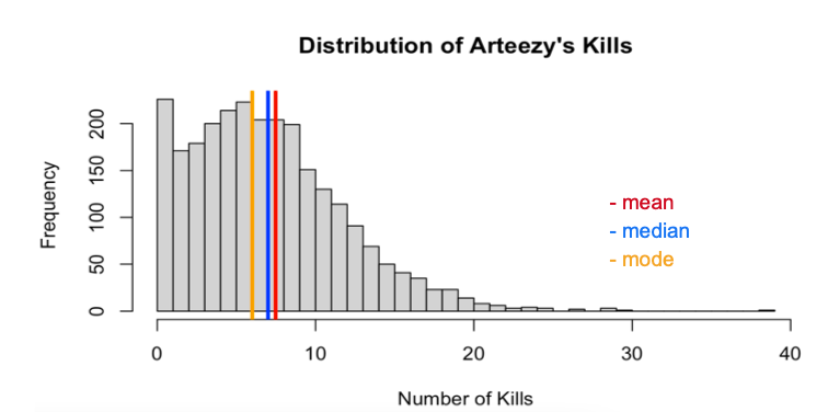 Defense of the ancients picture