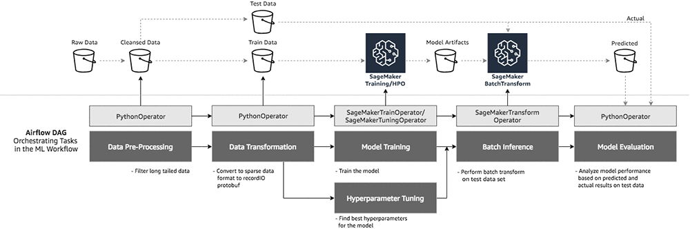 aws redshift emr msk aws redshift emr msk