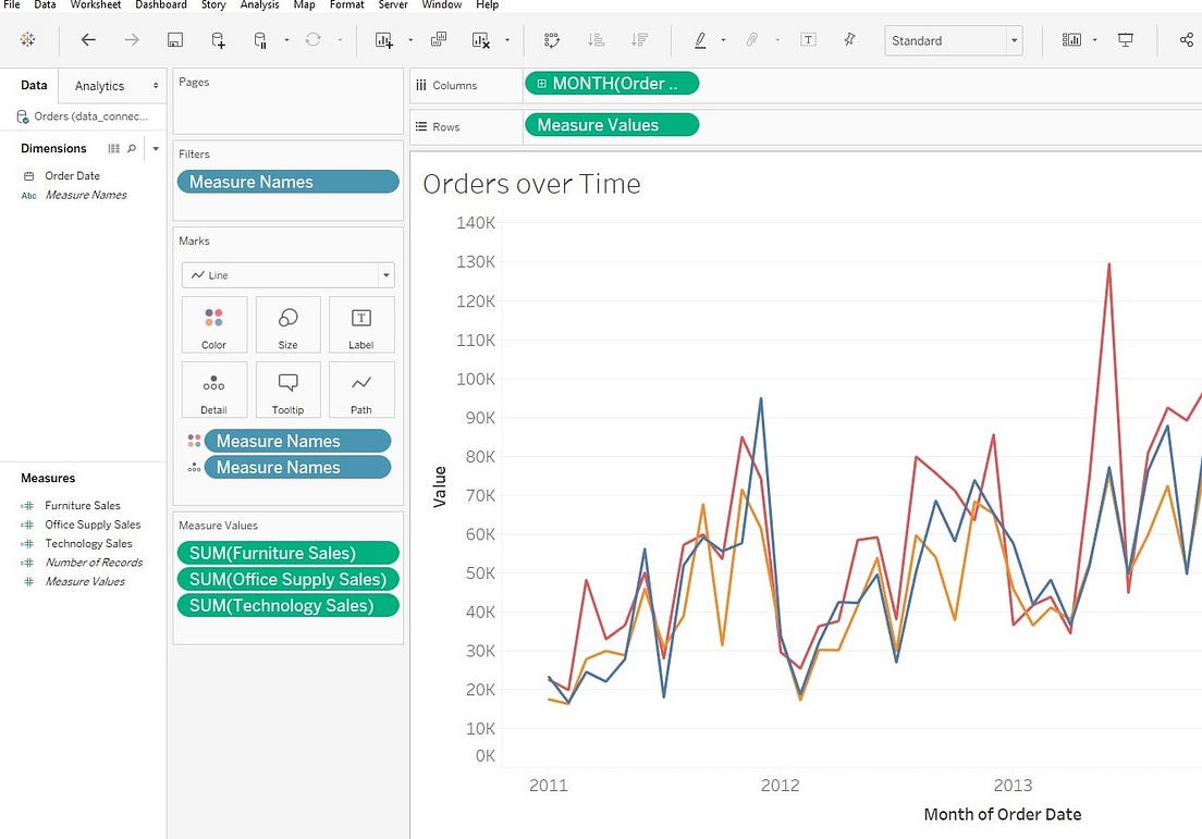 Using Tableau to Show Three Graphs on the Same Set of Axes by Joyce
