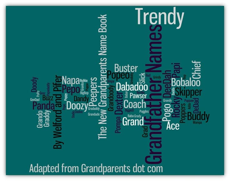 Grandfather names that wreck your manly image by M.M. O'Keefe Medium