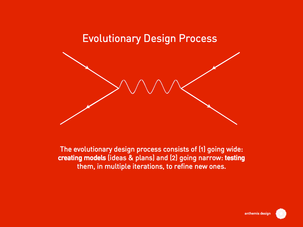 A Language and Process for Designing Businesses. | by David Galbraith ...
