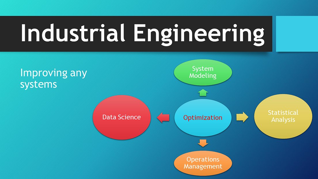Data Science in Industrial Engineering — where to start as an I.Eng ...