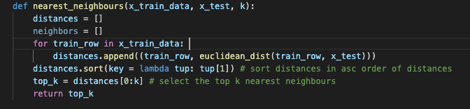 Writing KNN in Python from Scratch | by Akanksha Paliwal | Geek Culture ...
