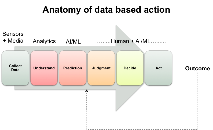 Artificial Intelligence Boosts Better DecisionMaking by Sharad
