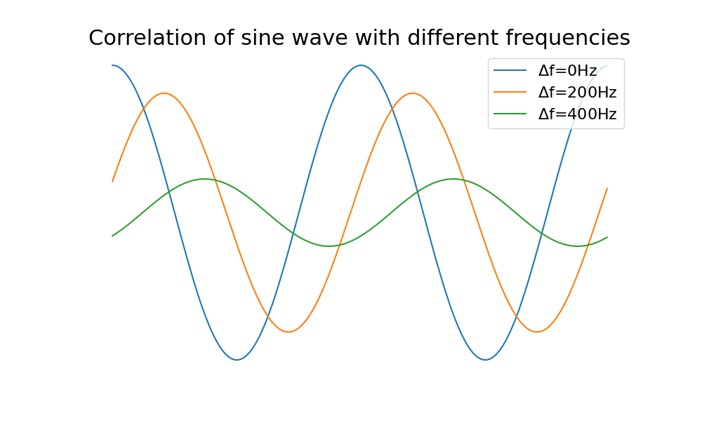 Introduction to GNSS II GPS Signal Processing by Penrose Wang Sep, 2020 Medium