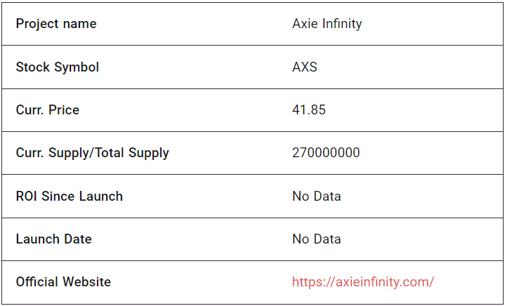 axie infinity price prediction