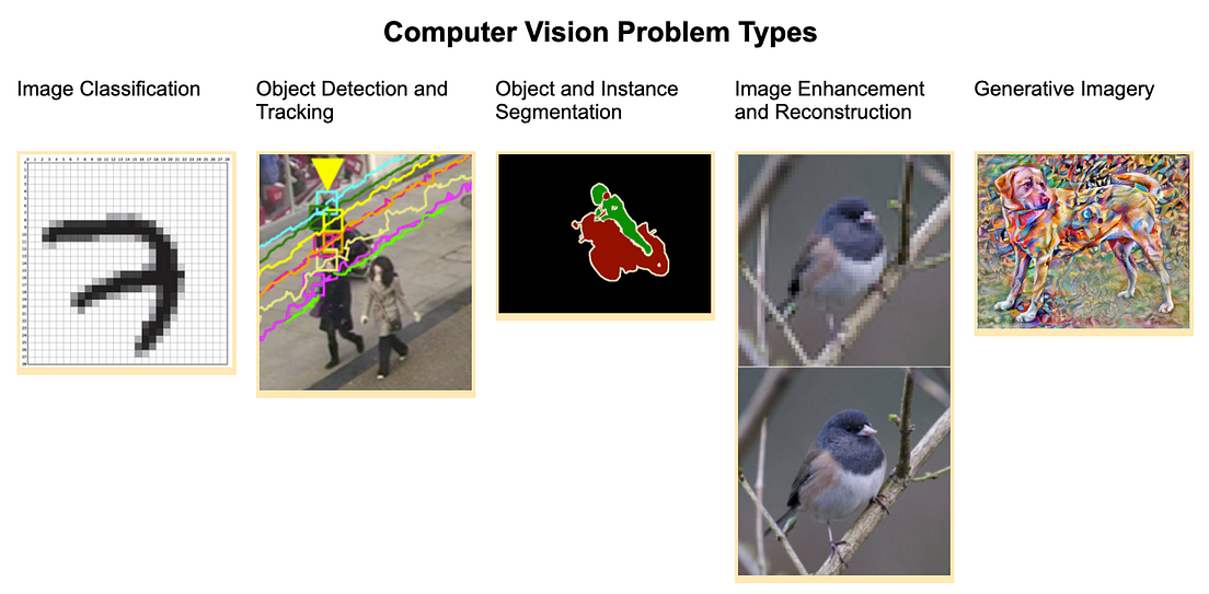 Top Five Ways That Machine Learning is Being Used for Image Processing and Computer Vision by