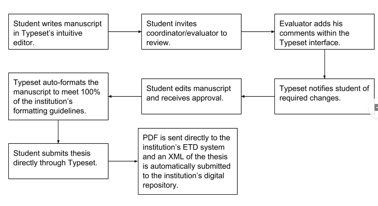 How to search thesis in google image