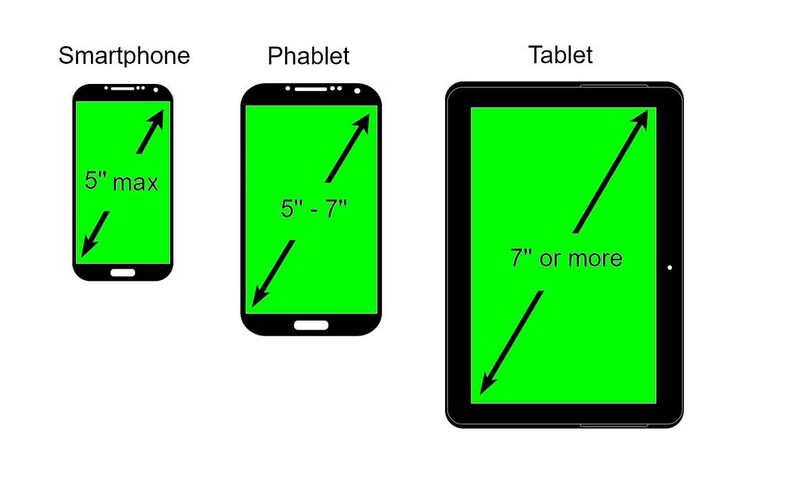 Display Size Metrics There Are Several Terms Commonly Used By Kamil