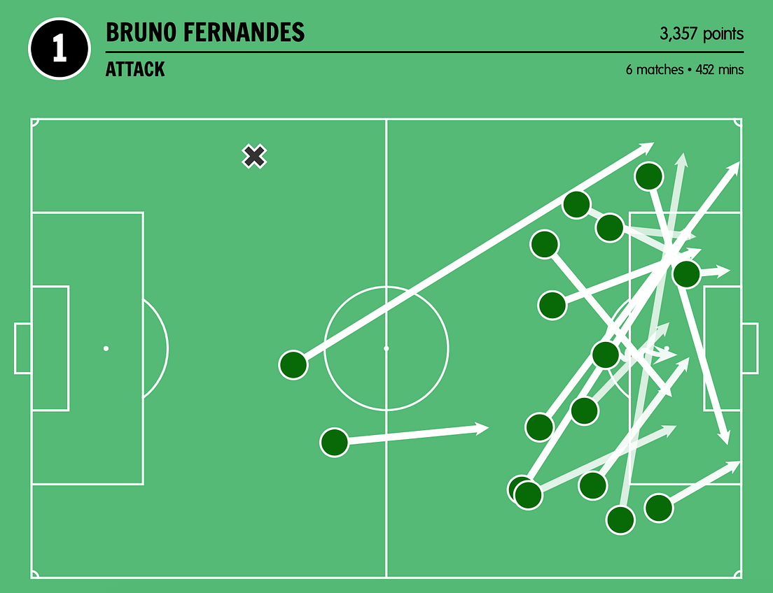 Evaluating actions in football using machine learning by David