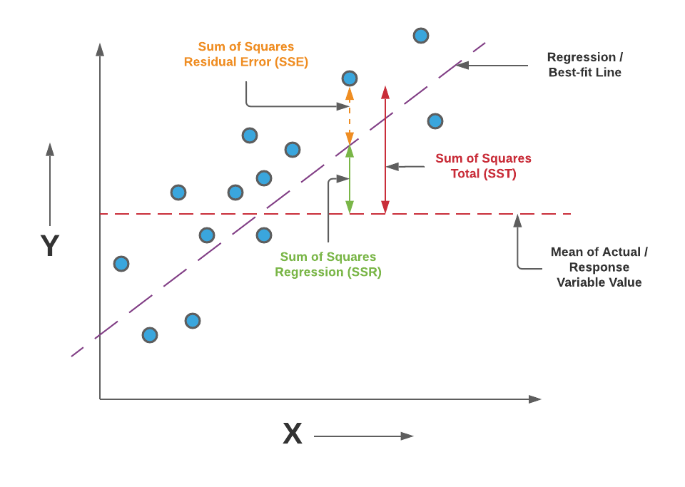 House Price Prediction 🏡. Introduction to Linear Regression | by ...