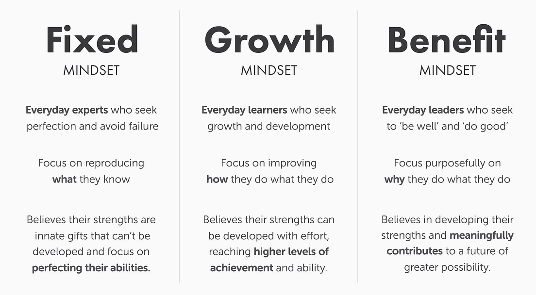 The nature of mindsets. A primer on how our underlying beliefs… by