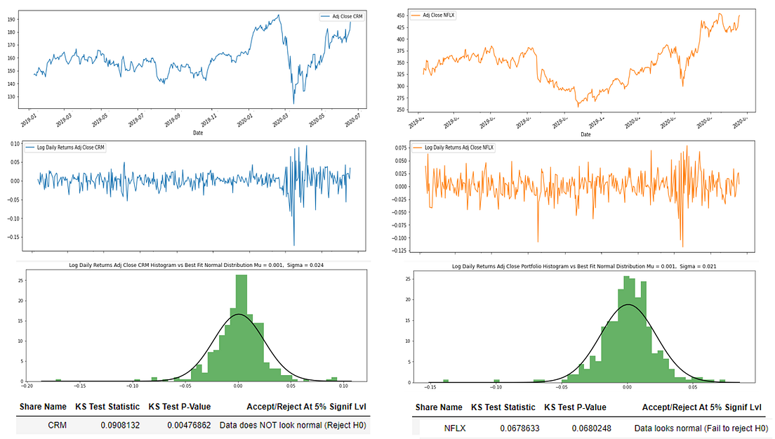 Building A Monte Carlo Method Stock Price Simulator With Geometric